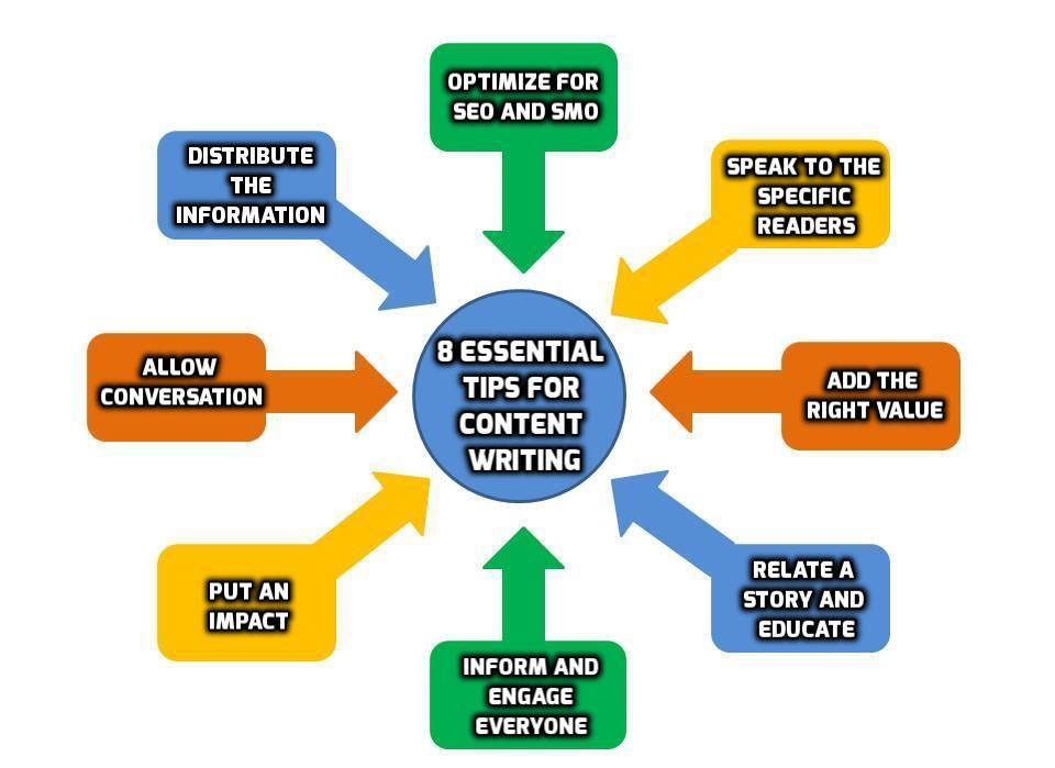 The Top 8 Essential Tips for Writing an Effective Content