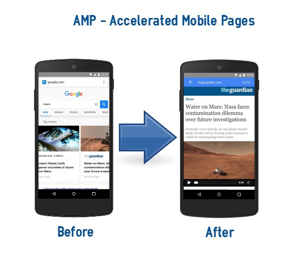Pros and Cons of Using AMP (Accelerated Mobile Pages)
