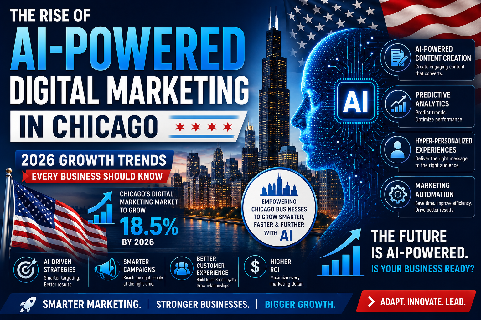 The Rise of AI-Powered Digital Marketing in Chicago: 2026 Growth Trends Every Business Should Know