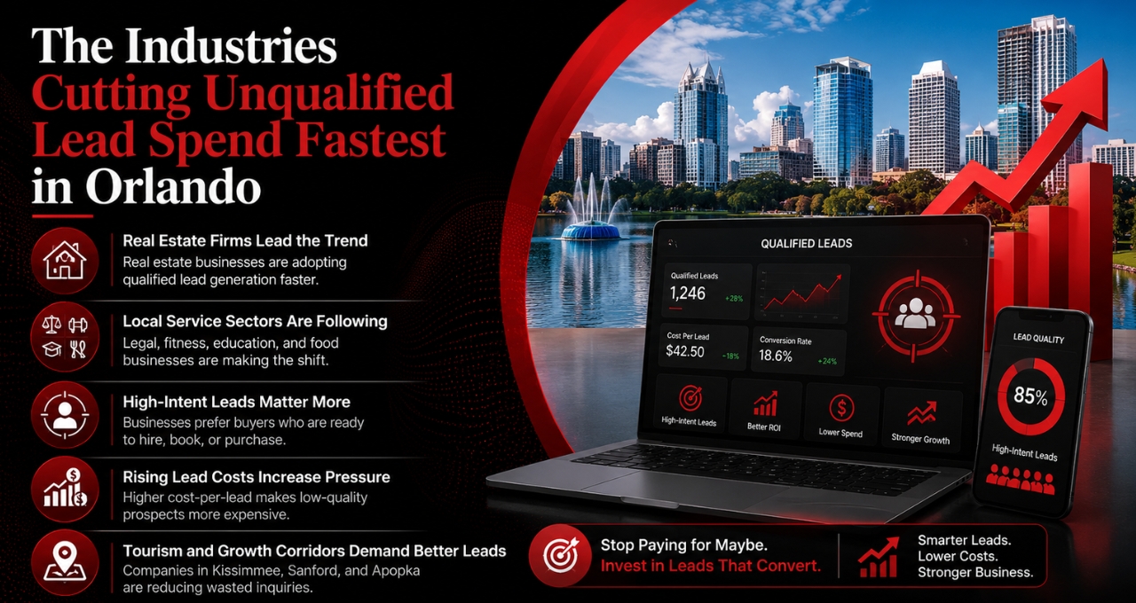 Orlando CEOs Switch to Qualified Lead Generation Companies for Better ROI in 2026