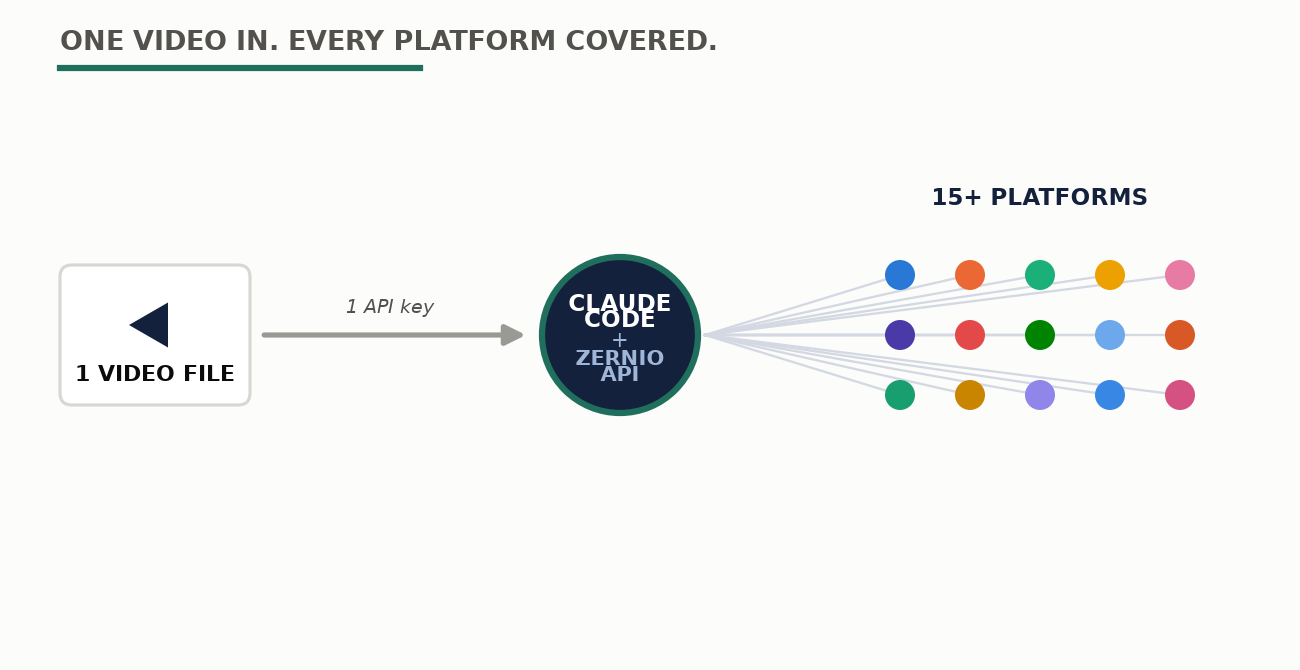 Agency Cuts Social Posting Time From Hours to Minutes