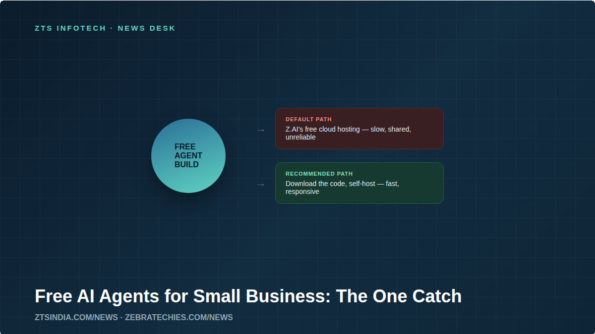 Free AI Agents for Small Business: The One Catch