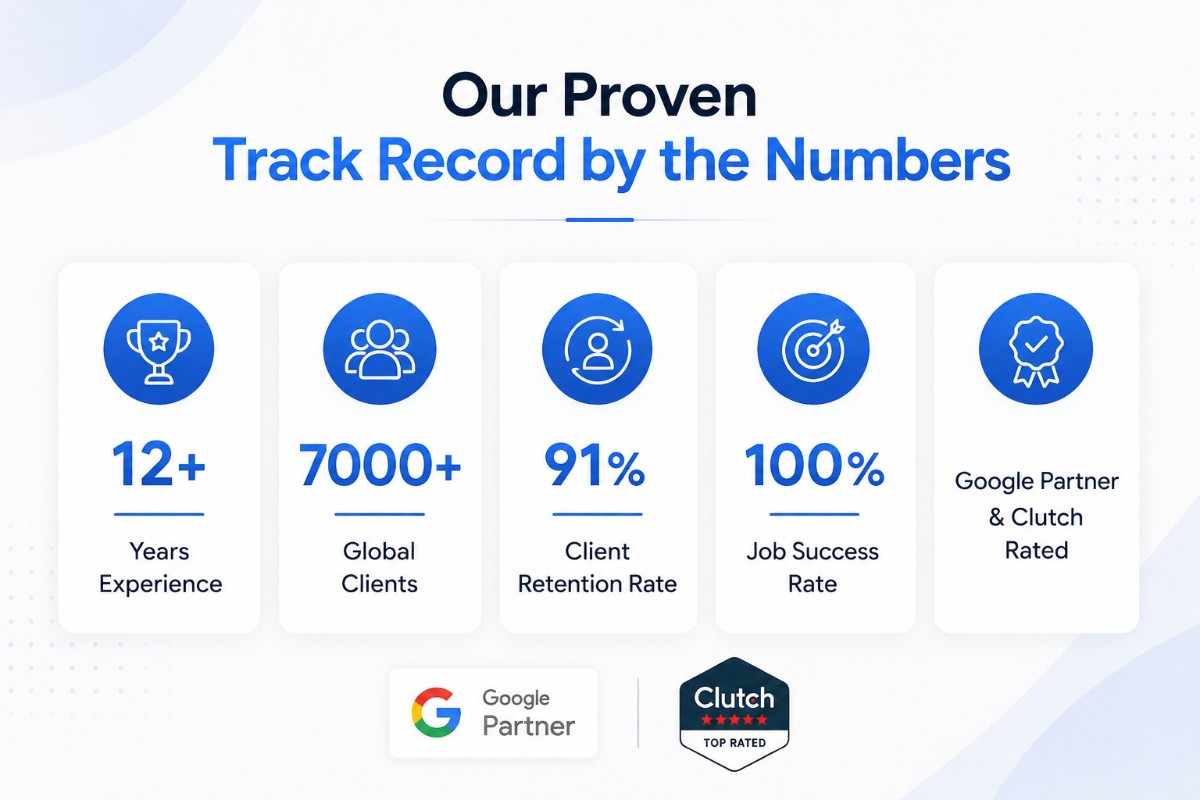 Custom AI-Powered SaaS Lead Generation Solutions