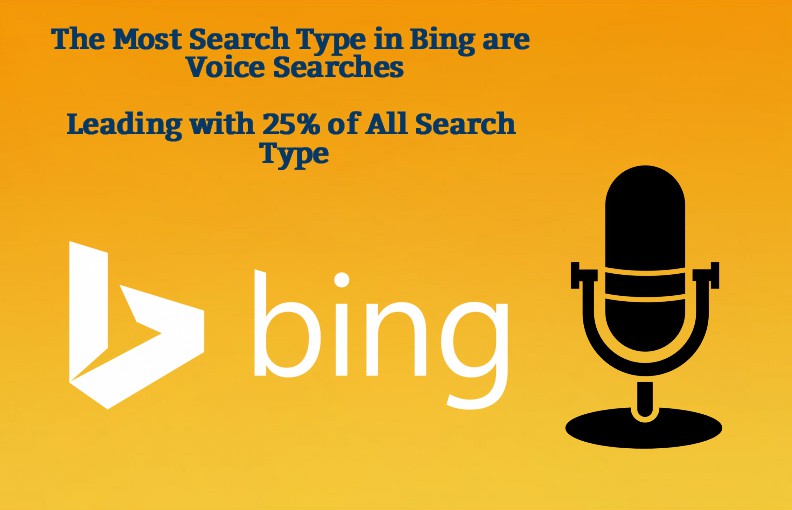 Voice Searches – The Most Trending Search Types in Bing