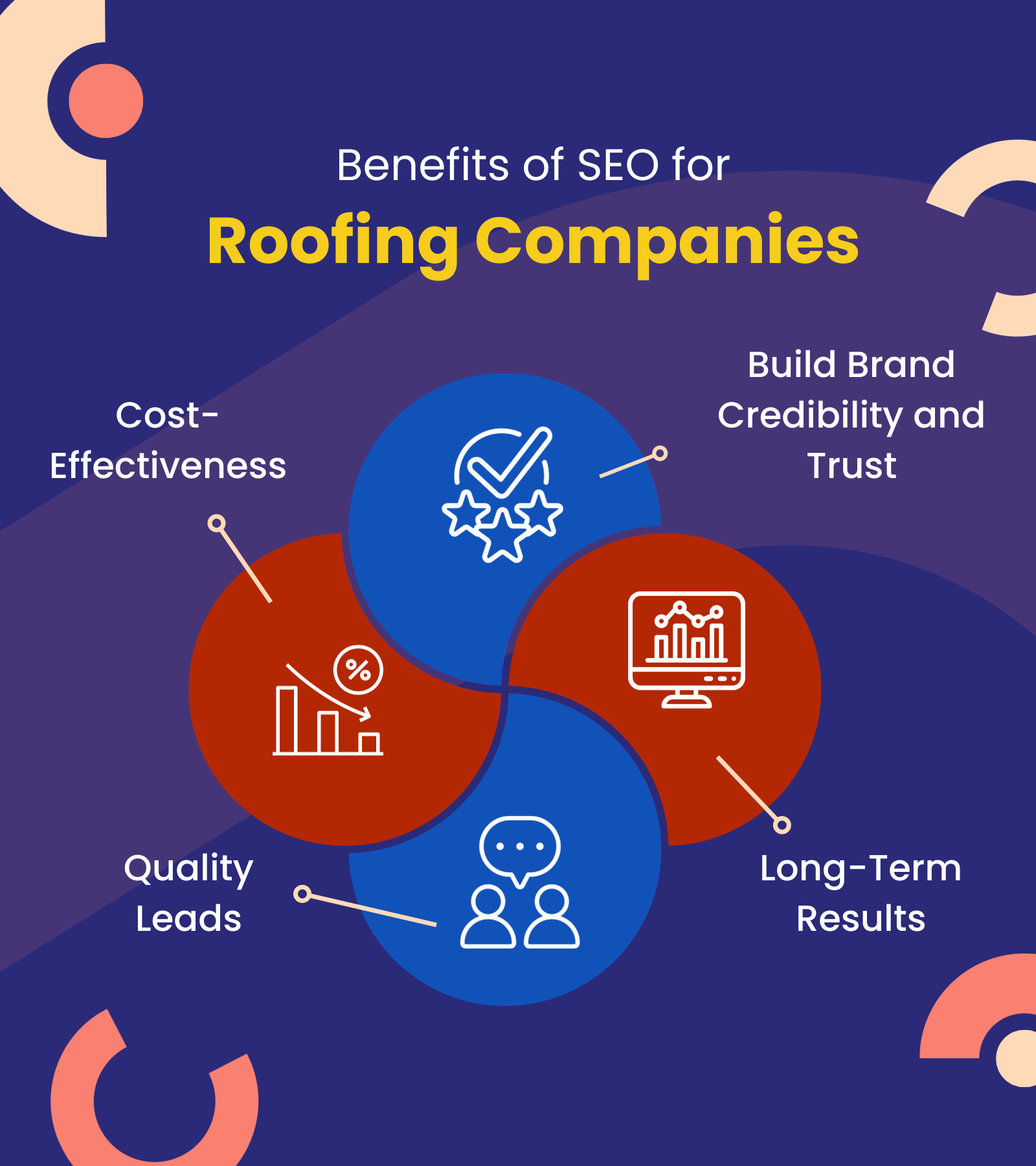 Top 4 Roofing SEO Companies in India to Skyrocket Your Business